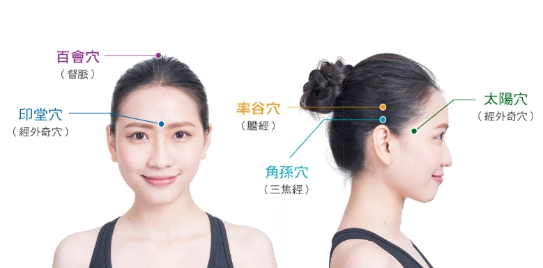 頭痛穴位按摩 頭痛穴位按摩