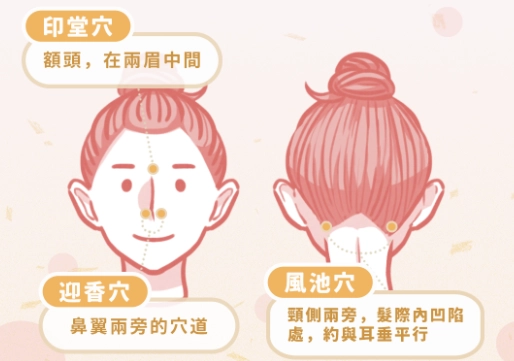 中醫頭痛治療 中醫頭痛治療