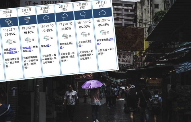 吉隆坡二月氣溫 吉隆坡二月氣溫